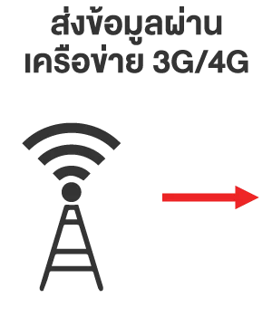ส่งข้อมูลผ่านเครือข่าย-3G_4G.png